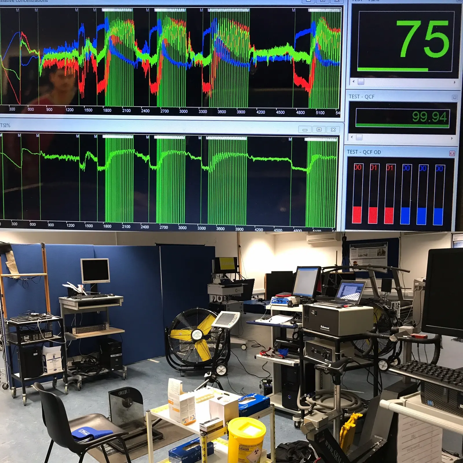 Human performance laboratory during physiological testing and data collection